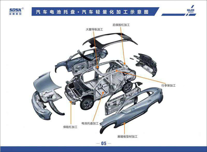 These CNC knowledge are worth collecting